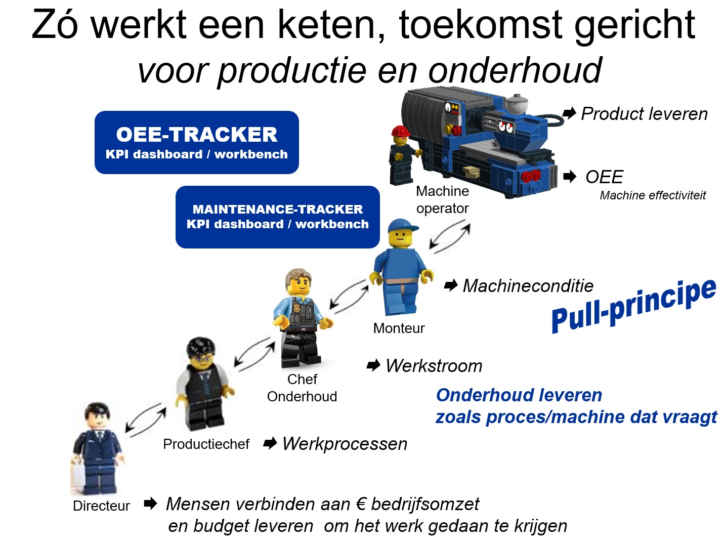 OEE-tracker